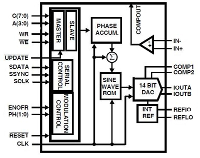 ISL5314 from Intersil